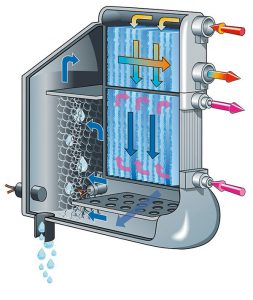 CompAir F076HS F1800HS Dryer Heat Exchanger
